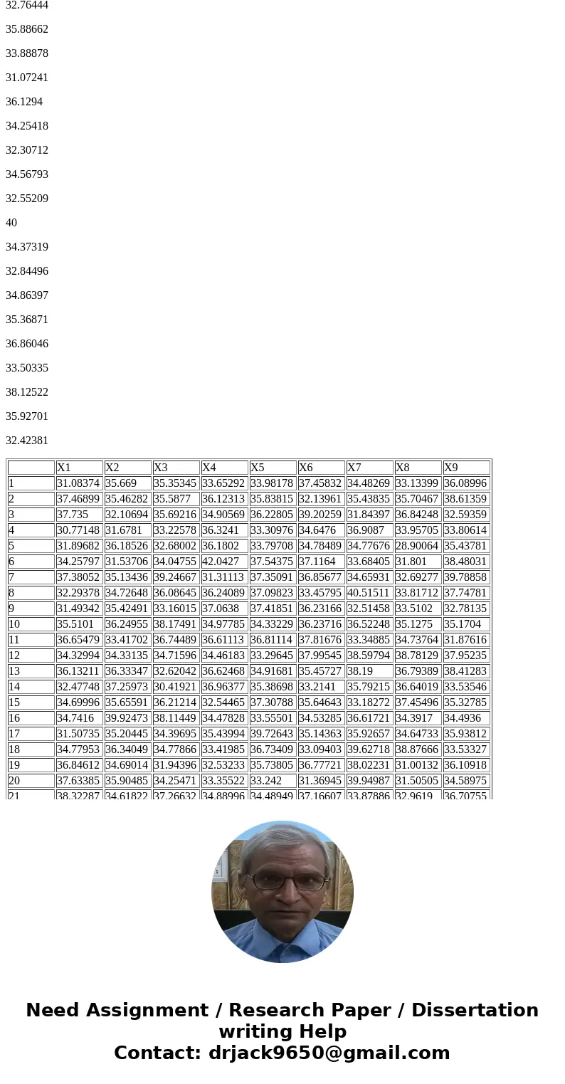The data below represents 40 samples taking from an assembly line that makes widgets. The customers only want to buy widgets that are 34.5 +- 3 mm. Find the % d The data below represents 40 samples taking from an assembly line that makes widgets. The customers only want to buy widgets that are 34.5 +- 3 mm. Find the % d