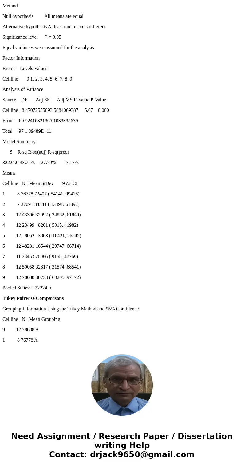 The effect of TGF beta on cancer cell lines was tested in the following study: 9 cell lines were tested and each cell line was established in tubes. Each tube w The effect of TGF beta on cancer cell lines was tested in the following study: 9 cell lines were tested and each cell line was established in tubes. Each tube w