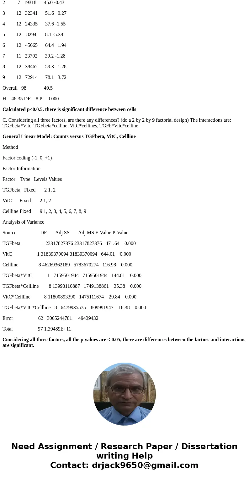 The effect of TGF beta on cancer cell lines was tested in the following study: 9 cell lines were tested and each cell line was established in tubes. Each tube w The effect of TGF beta on cancer cell lines was tested in the following study: 9 cell lines were tested and each cell line was established in tubes. Each tube w