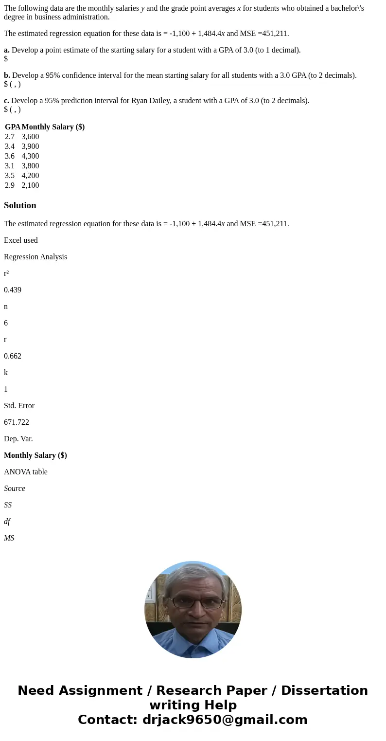 The following data are the monthly salaries y and the grade point averages x for students who obtained a bachelor\'s degree in business administration. The esti