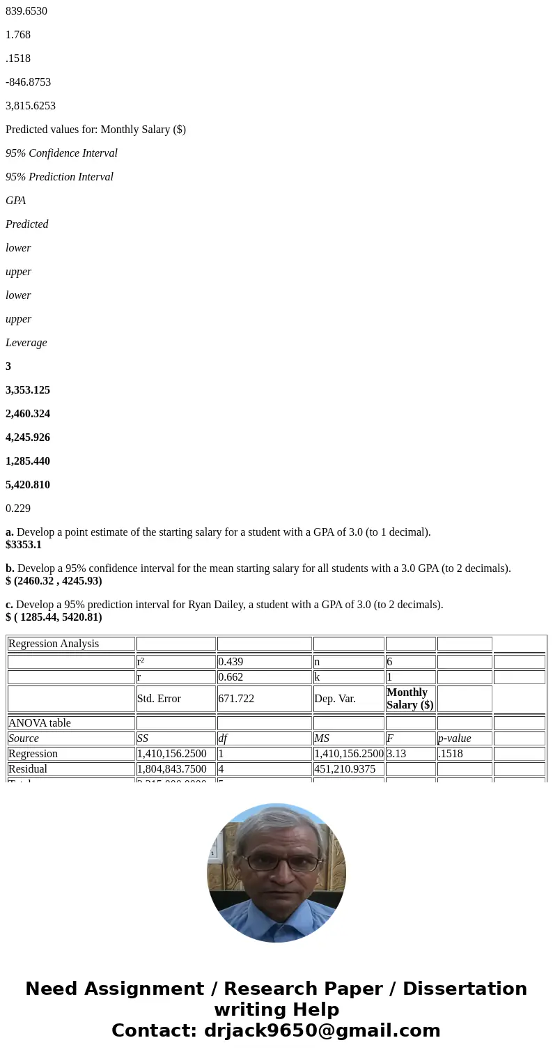 The following data are the monthly salaries y and the grade point averages x for students who obtained a bachelor\'s degree in business administration. The esti