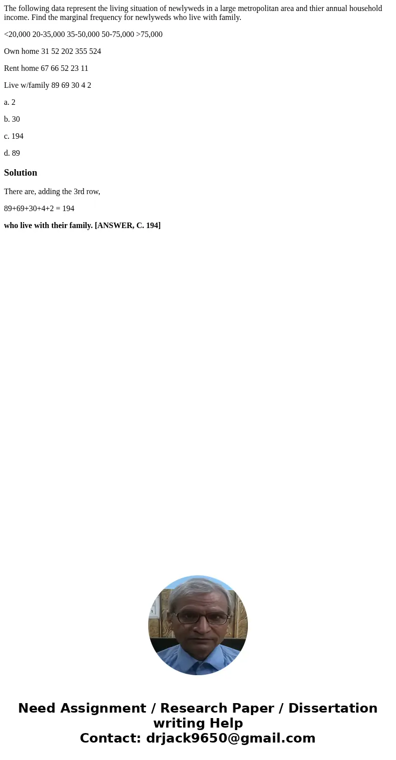 The following data represent the living situation of newlyweds in a large metropolitan area and thier annual household income. Find the marginal frequency for n