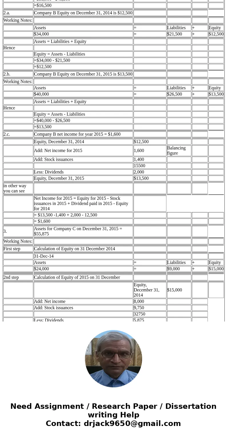  The following financial statement information is from five separate companies: 1-2A Computing missi information usin accounting know A1 P1 Company Company Comp
