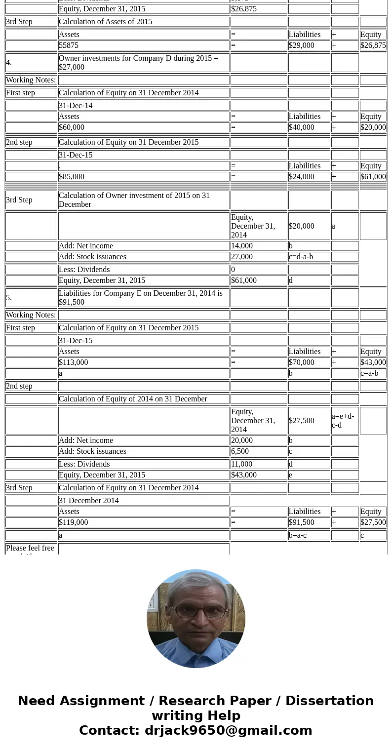  The following financial statement information is from five separate companies: 1-2A Computing missi information usin accounting know A1 P1 Company Company Comp