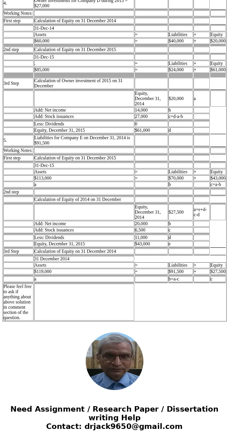  The following financial statement information is from five separate companies: 1-2A Computing missi information usin accounting know A1 P1 Company Company Comp
