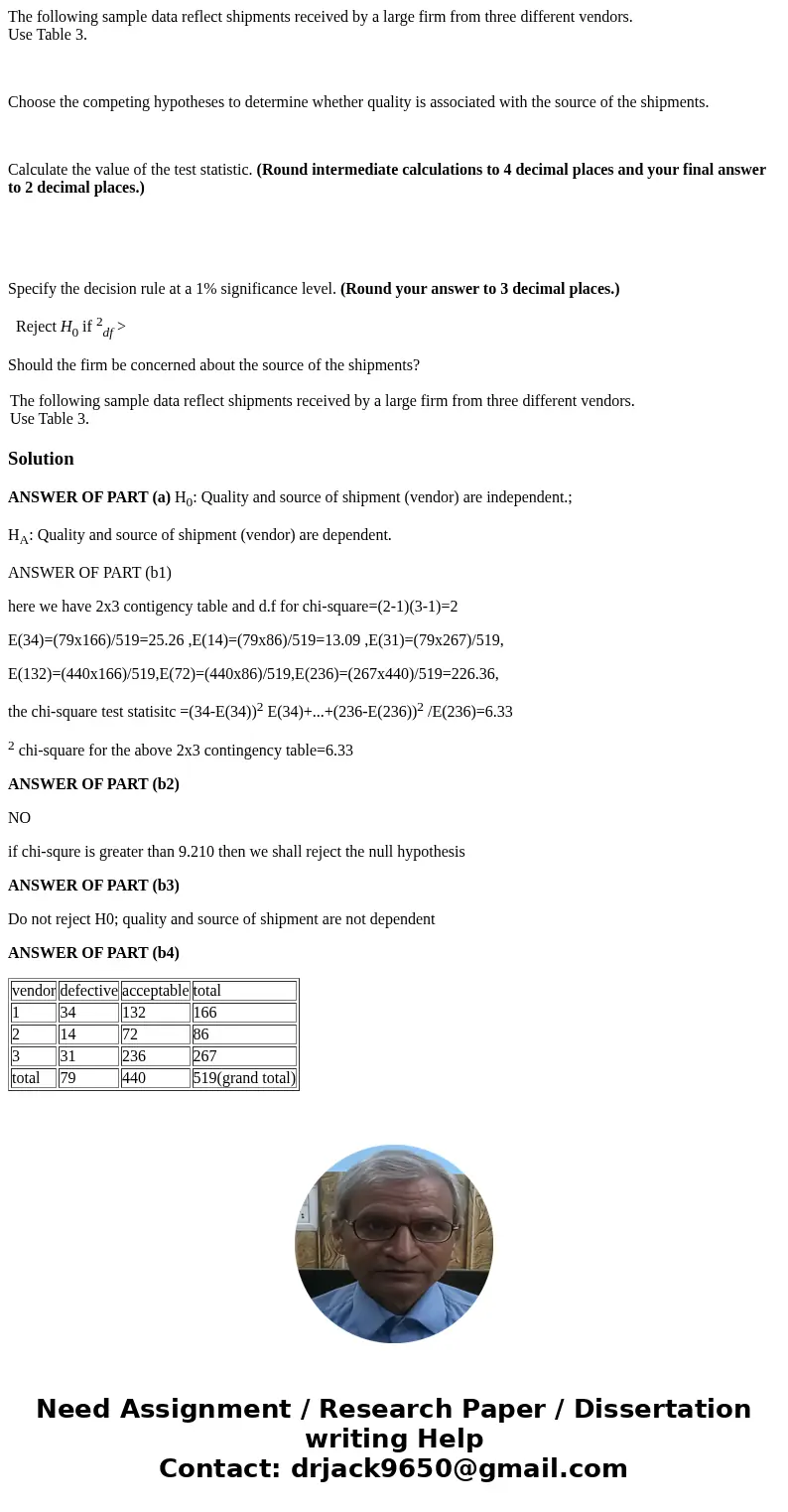 The following sample data reflect shipments received by a large firm from three different vendors. Use Table 3. Choose the competing hypotheses to determine whe