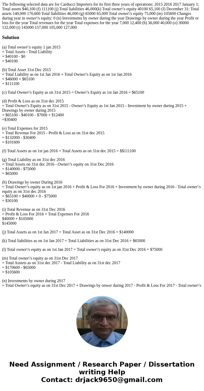  The following selected data are for Carducci Importers for its first three years of operations: 2015 2016 2017 January 1: Total assets $40,100 (f) 111100 (j) T