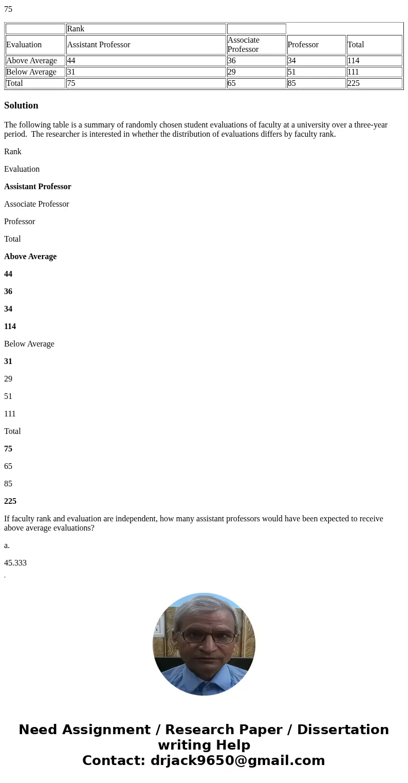 The following table is a summary of randomly chosen student evaluations of faculty at a university over a three-year period. The researcher is interested in whe