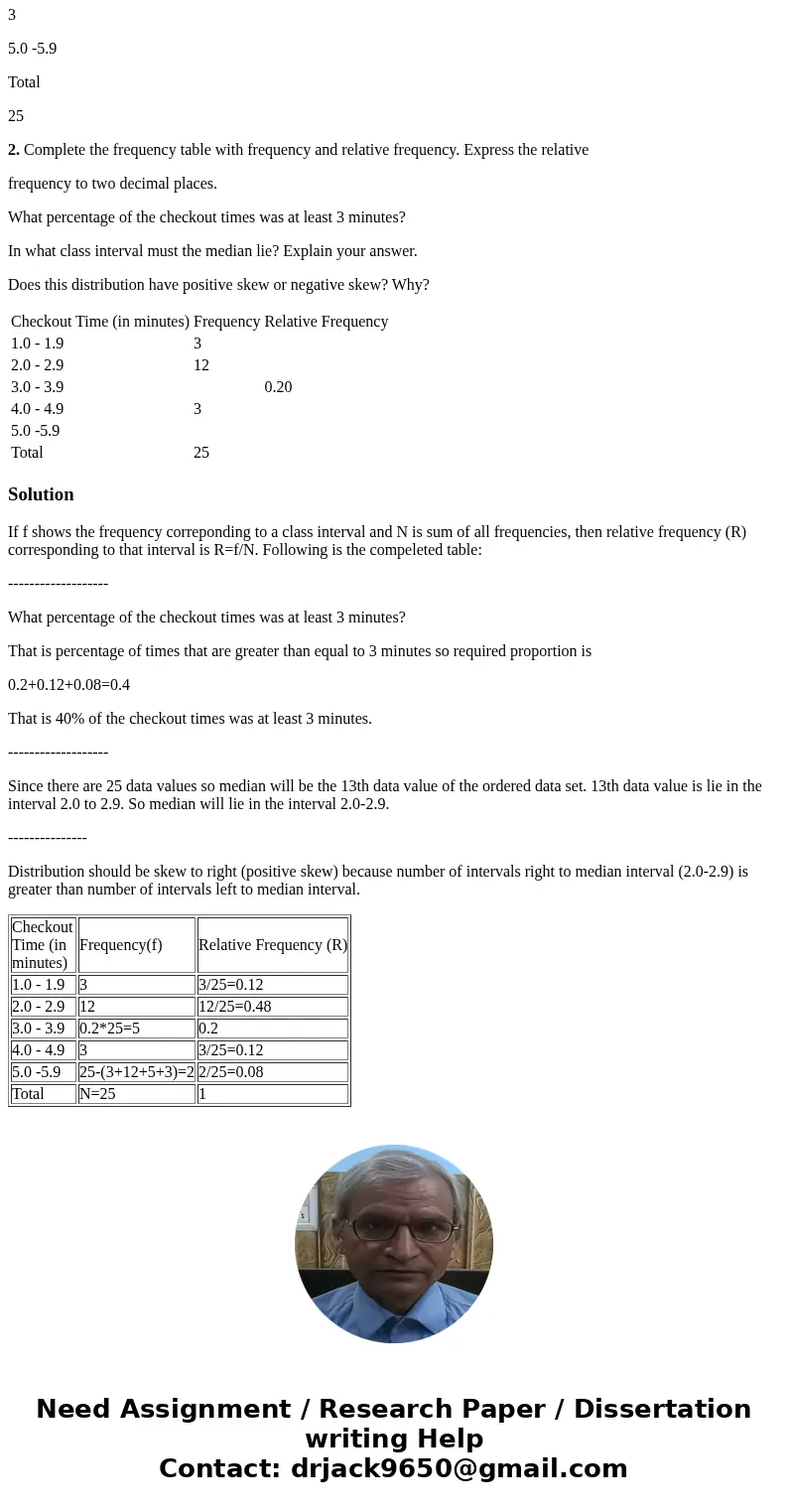 The frequency distribution below shows the distribution for checkout time (in minutes) in UMUC MiniMart between 3:00 and 4:00 PM on a Friday afternoon. Checkout The frequency distribution below shows the distribution for checkout time (in minutes) in UMUC MiniMart between 3:00 and 4:00 PM on a Friday afternoon. Checkout