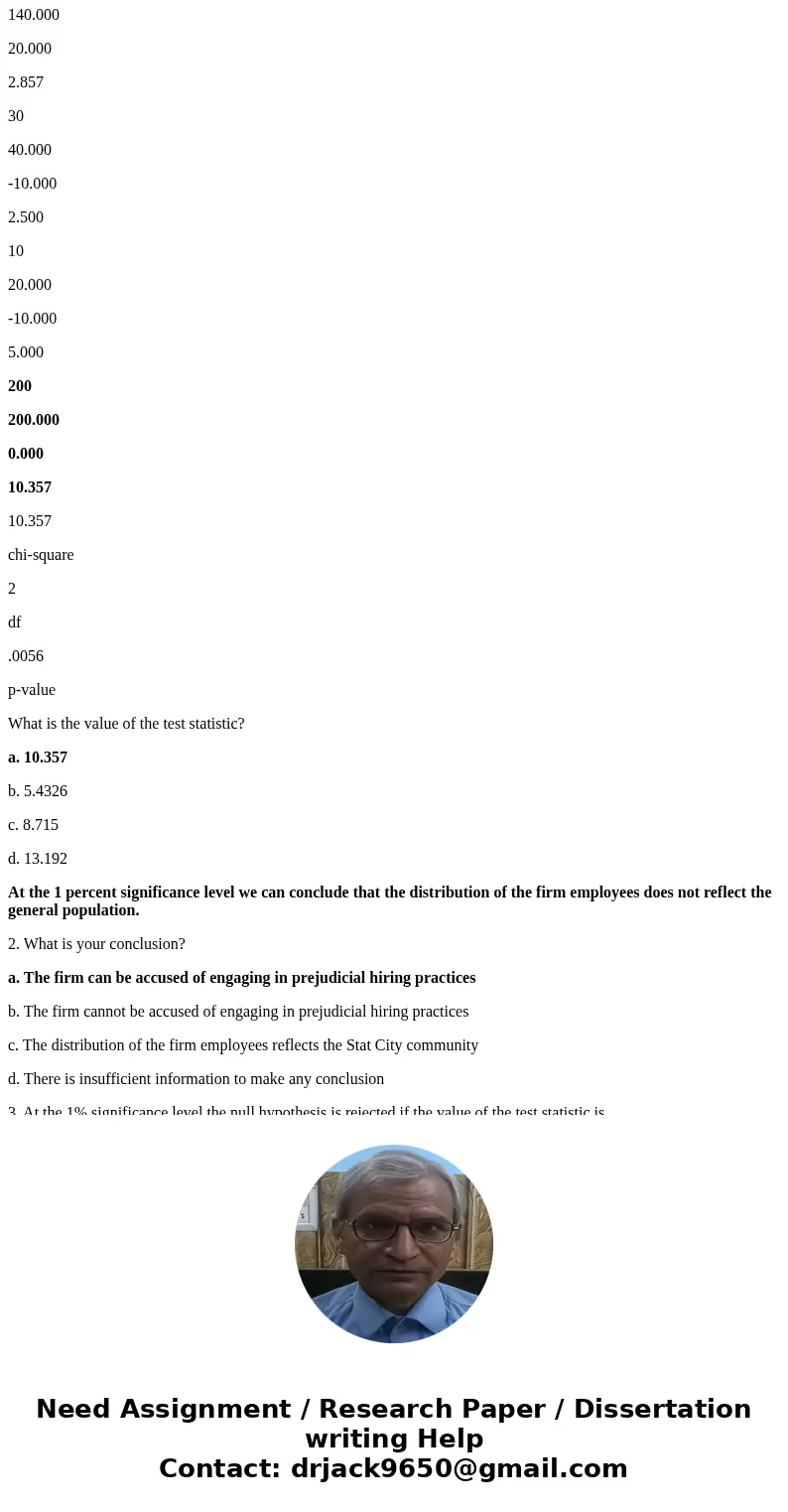 The most recent census data indicated that 70 percent of the Stat City community was Caucasian, 20 percent Black, and 10 percent Hispanic. A random sample of 20