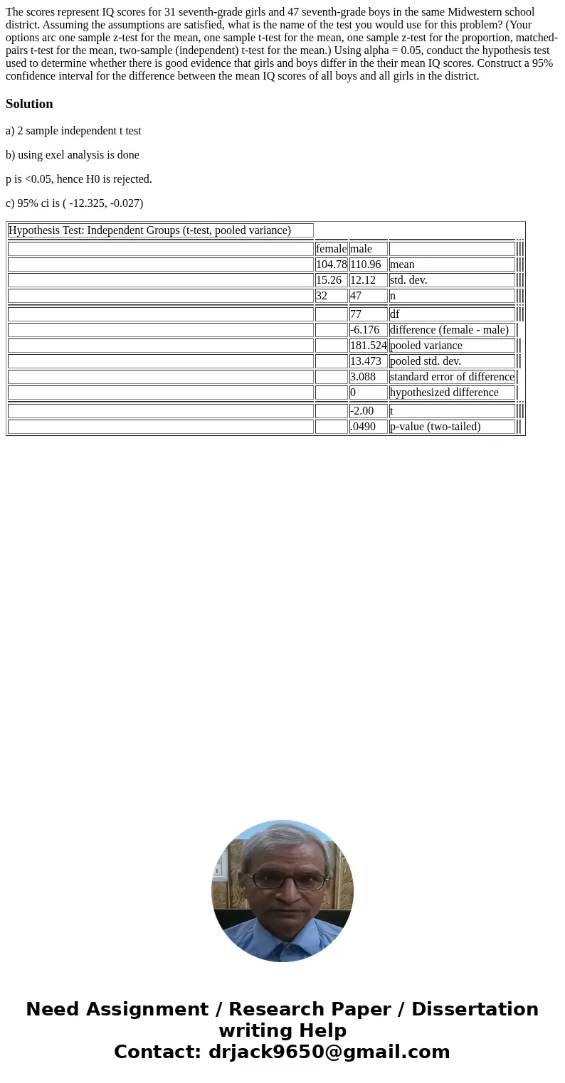  The scores represent IQ scores for 31 seventh-grade girls and 47 seventh-grade boys in the same Midwestern school district. Assuming the assumptions are satisf
