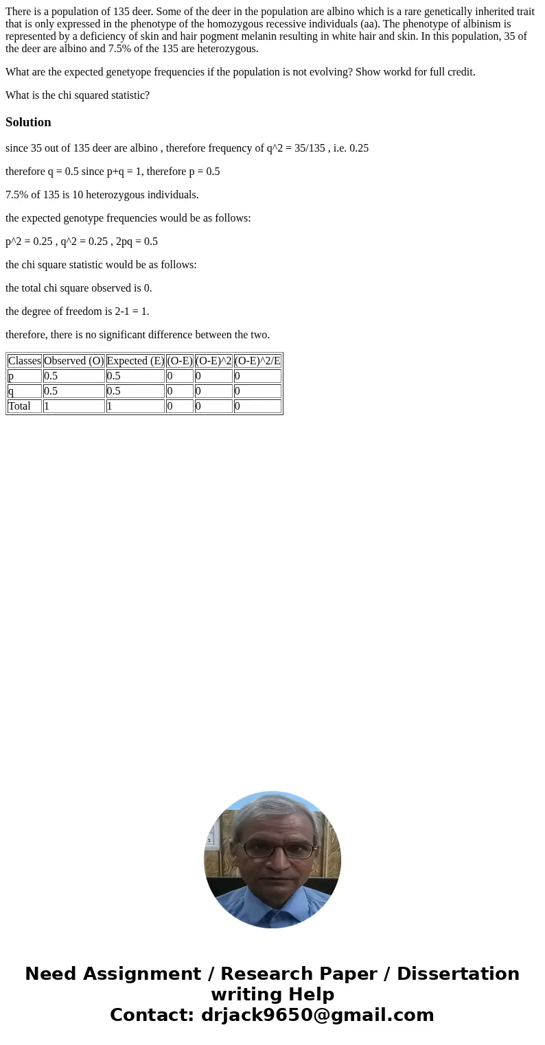 There is a population of 135 deer. Some of the deer in the population are albino which is a rare genetically inherited trait that is only expressed in the pheno There is a population of 135 deer. Some of the deer in the population are albino which is a rare genetically inherited trait that is only expressed in the pheno