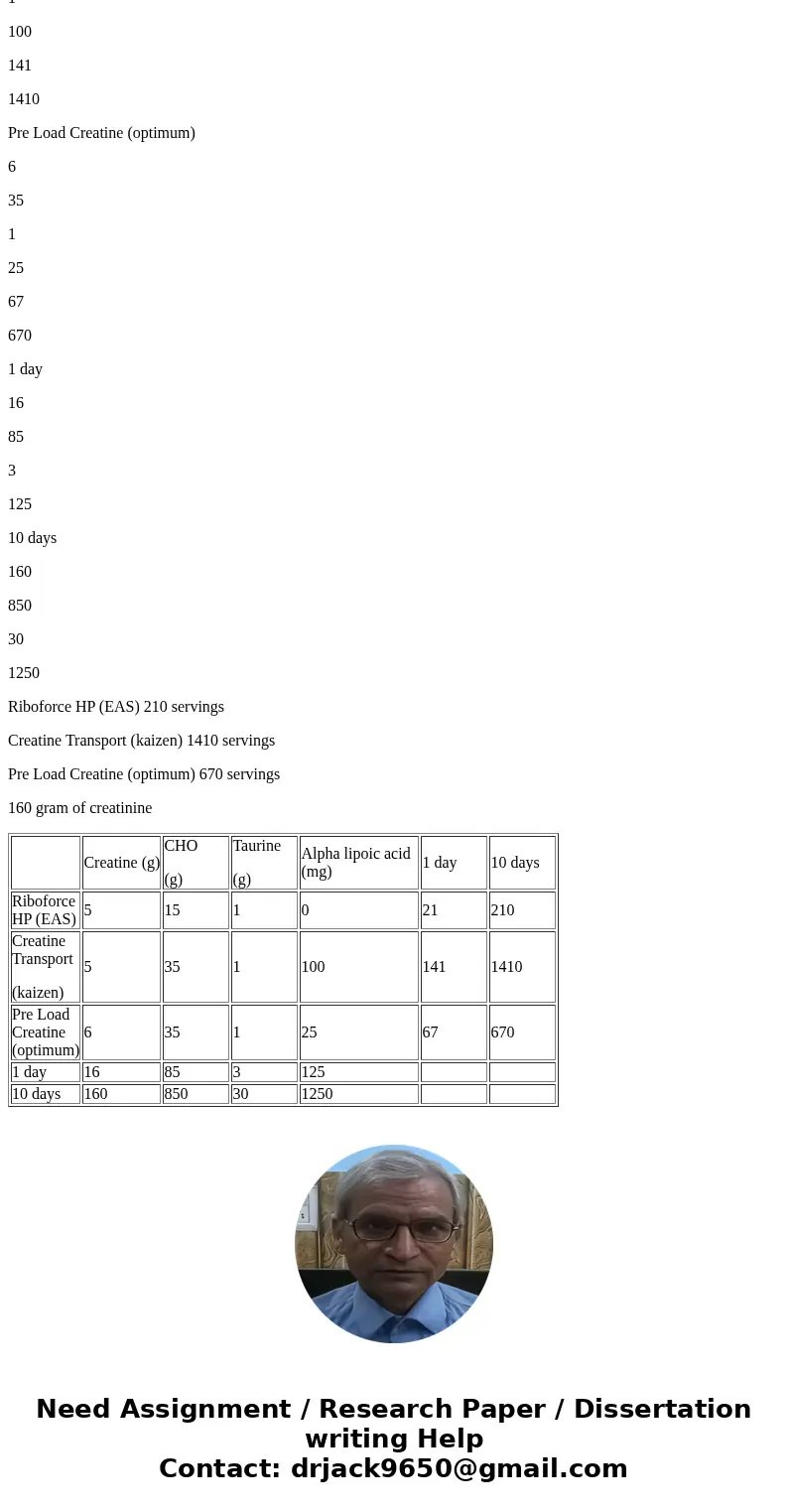 This exercise is based on the following data on four popular bodybuilding supplements. (Figures shown correspond to a single serving.) You are thinking of comb  This exercise is based on the following data on four popular bodybuilding supplements. (Figures shown correspond to a single serving.) You are thinking of comb