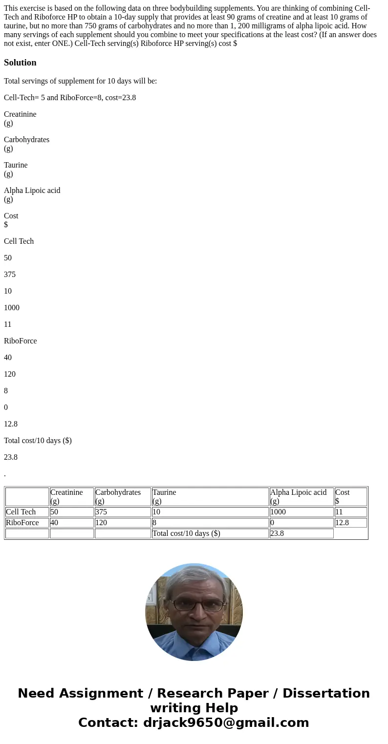  This exercise is based on the following data on three bodybuilding supplements. You are thinking of combining Cell-Tech and Riboforce HP to obtain a 10-day sup