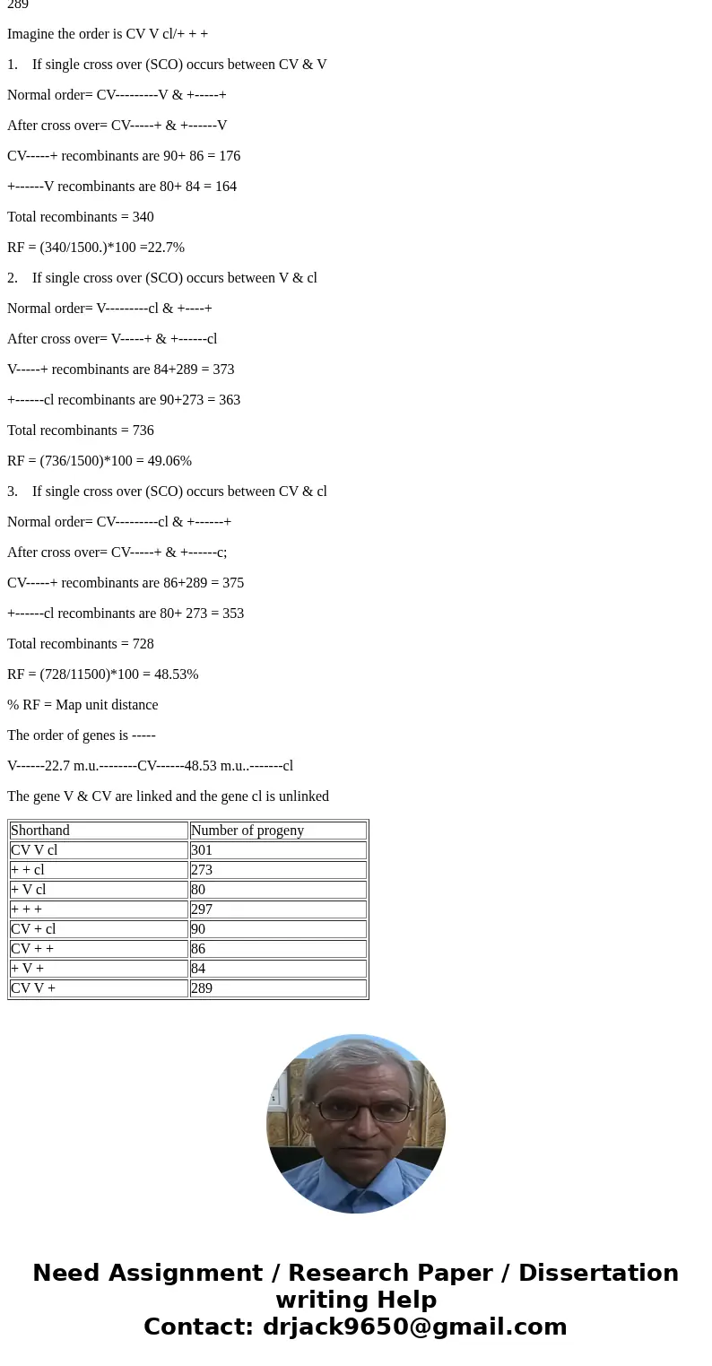 Two linked plus one unlinked gene pattern Phenotype Numbers 301 Parental CV VAC 273 Parental ICH v 80 Recombinant .le cl\'s unlini t v cl 297 Parental it means  Two linked plus one unlinked gene pattern Phenotype Numbers 301 Parental CV VAC 273 Parental ICH v 80 Recombinant .le cl\'s unlini t v cl 297 Parental it means