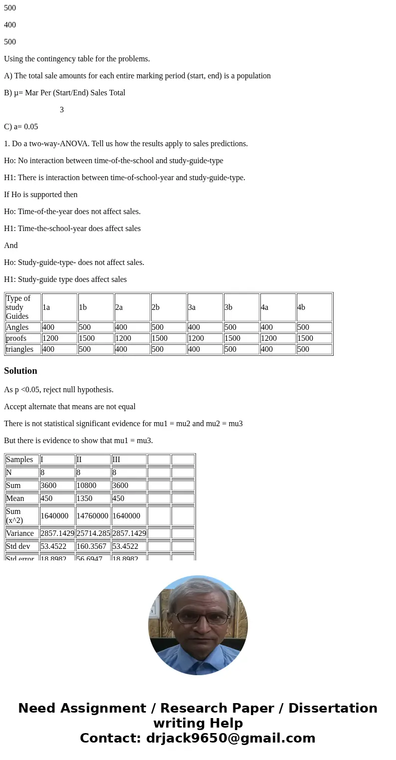 Type of study Guides 1a 1b 2a 2b 3a 3b 4a 4b Angles 400 500 400 500 400 500 400 500 proofs 1200 1500 1200 1500 1200 1500 1200 1500 triangles 400 500 400 500 400