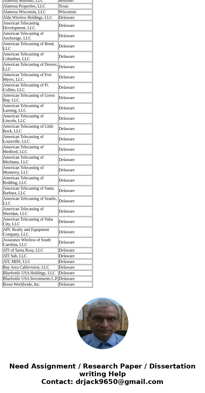 Using the U.S. Securities and Exchange Commission’s EDGAR database, select a public company that has consolidated subsidiaries. To minimize the chances of class Using the U.S. Securities and Exchange Commission’s EDGAR database, select a public company that has consolidated subsidiaries. To minimize the chances of class