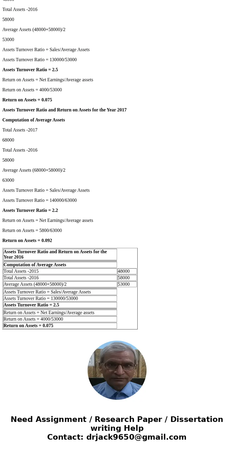  value 10.00 points E3-17 Computing and Explaining the Total Asset Turnover Ratio LO3-6 The following data are from annual reports of Justin\'s Jewellery Compan