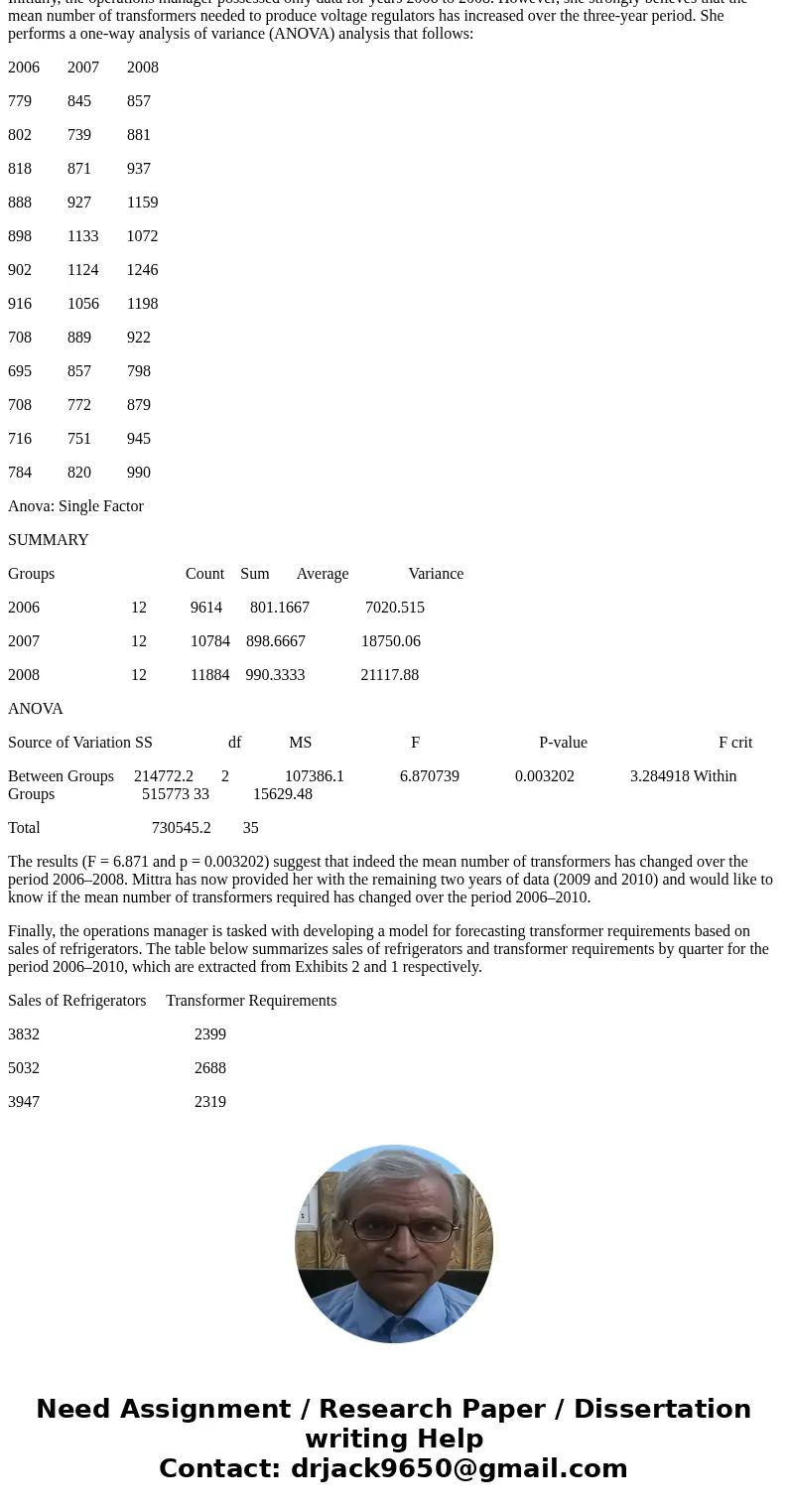 Vice-president Arun Mittra speculates: We have always estimated how many transformers will be needed to meet demand. The usual method is to look at the sales fi