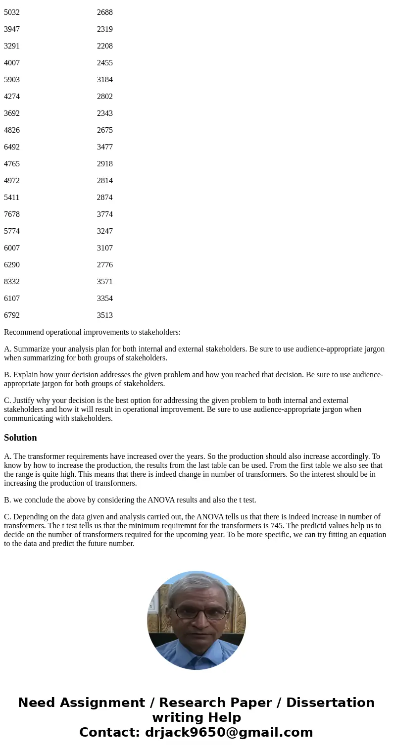 Vice-president Arun Mittra speculates: We have always estimated how many transformers will be needed to meet demand. The usual method is to look at the sales fi