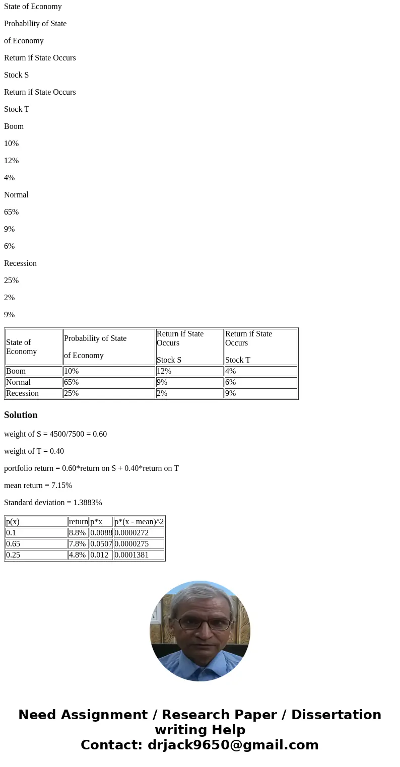 What is the expected return and standard deviation of a portfolio which is comprised of $4,500 invested in stock S and $3,000 in stock T? Assume the correlation What is the expected return and standard deviation of a portfolio which is comprised of $4,500 invested in stock S and $3,000 in stock T? Assume the correlation