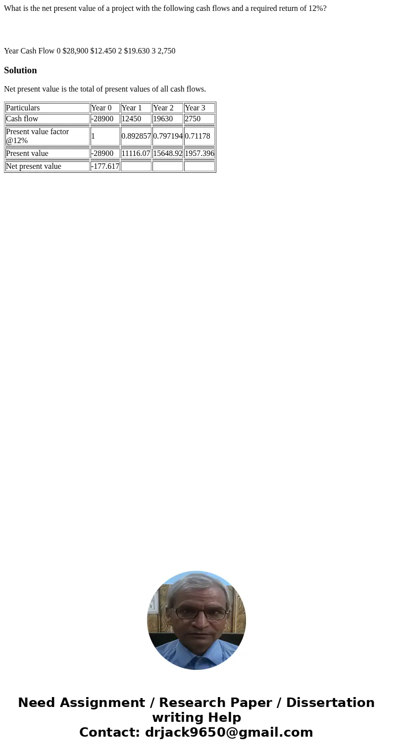 What is the net present value of a project with the following cash flows and a required return of 12%? Year Cash Flow 0 $28,900 $12.450 2 $19.630 3 2,750 Soluti What is the net present value of a project with the following cash flows and a required return of 12%? Year Cash Flow 0 $28,900 $12.450 2 $19.630 3 2,750 Soluti