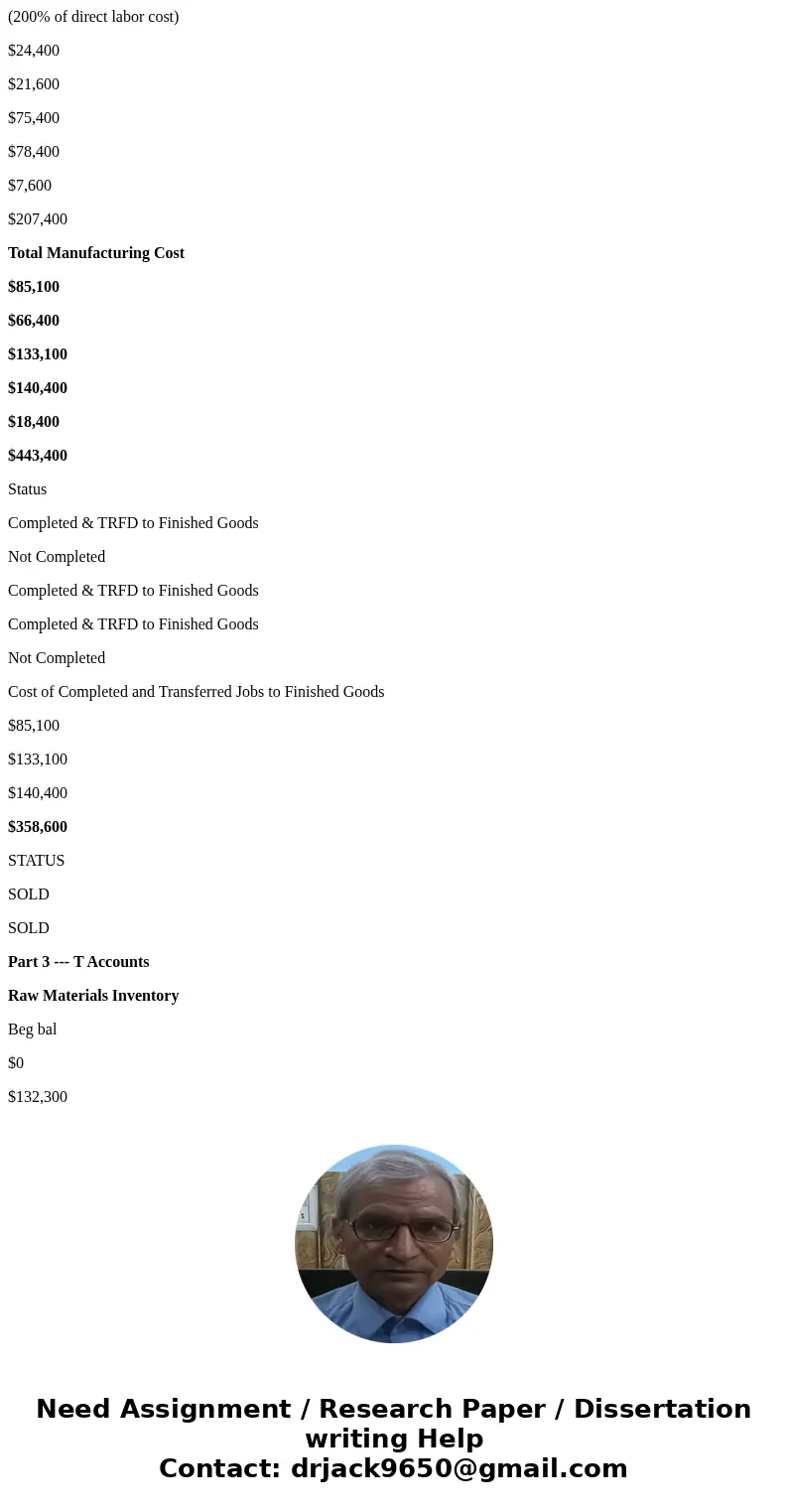 Widmer watercraft\'s predetermined overhead rate for the year 2017 Is 200% of direct labor. Information on the company\'s production activities during May 2017  Widmer watercraft\'s predetermined overhead rate for the year 2017 Is 200% of direct labor. Information on the company\'s production activities during May 2017