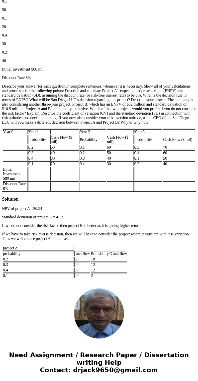 With my Problem 2 I didn\'t get the answer that I needed. Can someone please help me. The San Diego LLC is considering a three-year project, Project A, involvin
