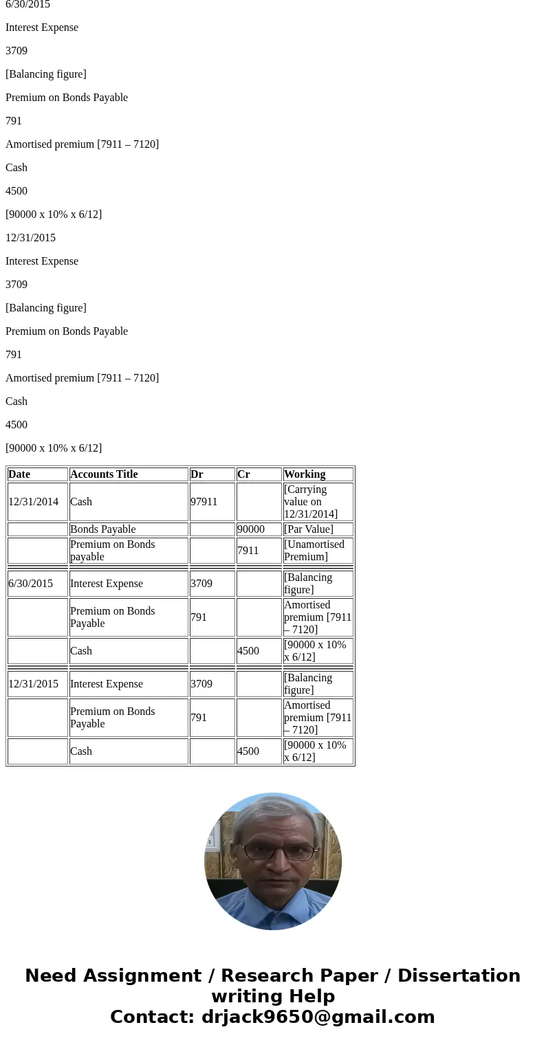 Woodwick Company issues 10%, five-year bonds, on December 31, 2014, with a par value of $90,000 and semiannual interest payments. Semiannual Period-End Unamort  Woodwick Company issues 10%, five-year bonds, on December 31, 2014, with a par value of $90,000 and semiannual interest payments. Semiannual Period-End Unamort