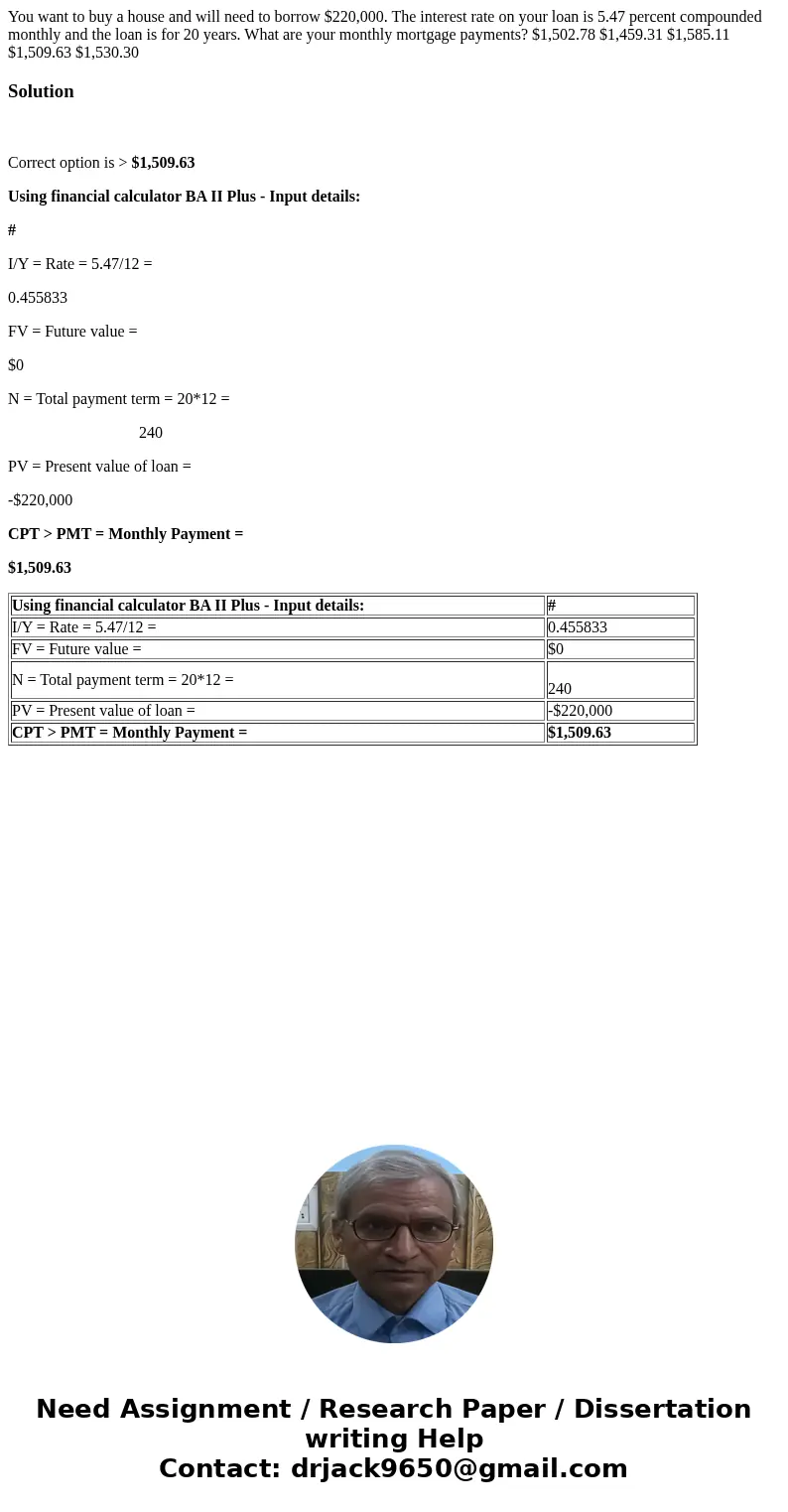 You want to buy a house and will need to borrow $220,000. The interest rate on your loan is 5.47 percent compounded monthly and the loan is for 20 years. What a