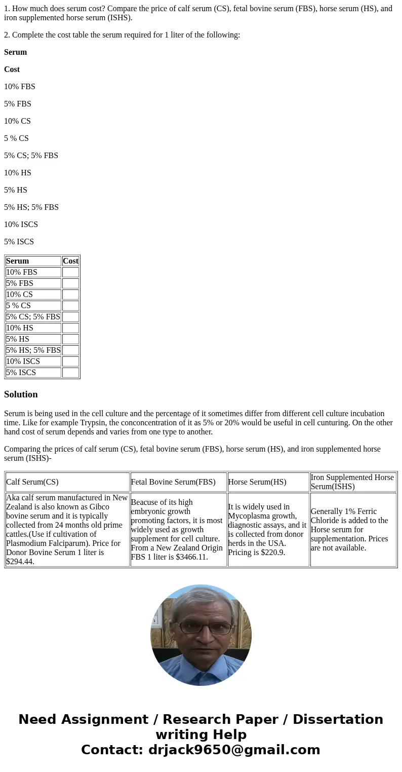 1. How much does serum cost? Compare the price of calf serum (CS), fetal bovine serum (FBS), horse serum (HS), and iron supplemented horse serum (ISHS). 2. Comp