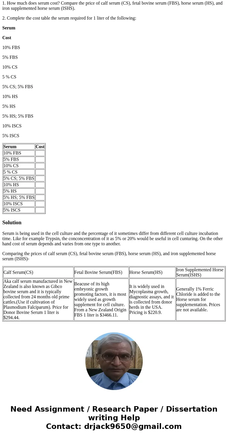 1. How much does serum cost? Compare the price of calf serum (CS), fetal bovine serum (FBS), horse serum (HS), and iron supplemented horse serum (ISHS). 2. Comp