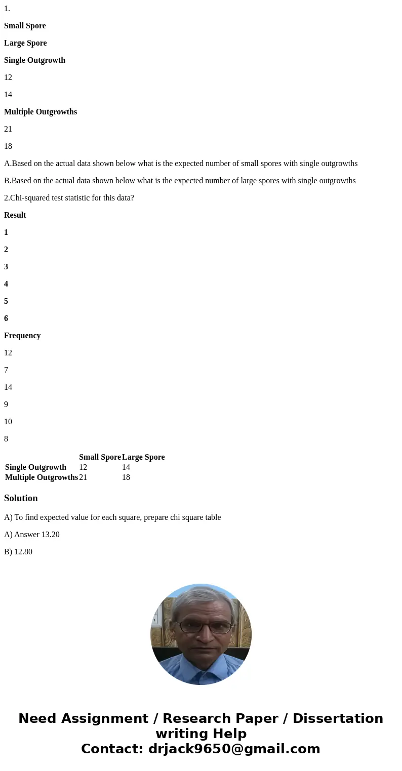1. Small Spore Large Spore Single Outgrowth 12 14 Multiple Outgrowths 21 18 A.Based on the actual data shown below what is the expected number of small spores w