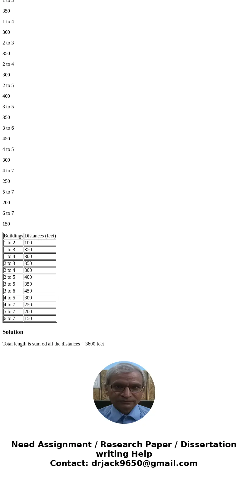 2. As part of the planning for a major office development project, it is necessary to install telephone lines to the buildings. Information about the project is 2. As part of the planning for a major office development project, it is necessary to install telephone lines to the buildings. Information about the project is