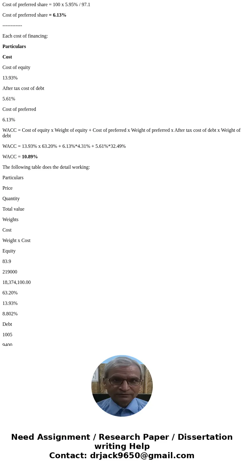 9,400 8.4 percent coupon bonds outstanding, $1,000 par value, 21 years to maturity, selling for 100.5 percent of par; the bonds make semiannual payments. 12,900 9,400 8.4 percent coupon bonds outstanding, $1,000 par value, 21 years to maturity, selling for 100.5 percent of par; the bonds make semiannual payments. 12,900