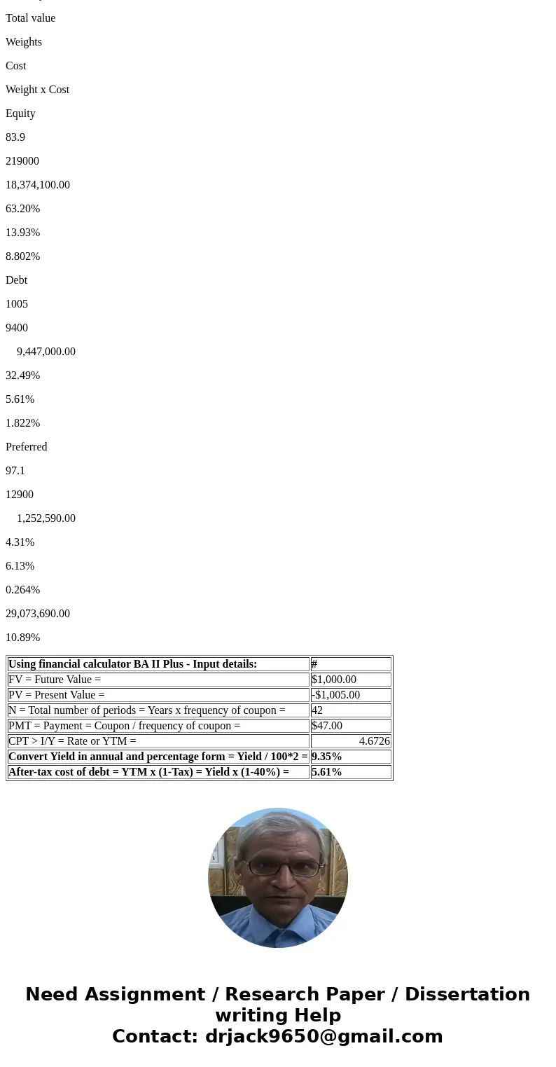 9,400 8.4 percent coupon bonds outstanding, $1,000 par value, 21 years to maturity, selling for 100.5 percent of par; the bonds make semiannual payments. 12,900 9,400 8.4 percent coupon bonds outstanding, $1,000 par value, 21 years to maturity, selling for 100.5 percent of par; the bonds make semiannual payments. 12,900