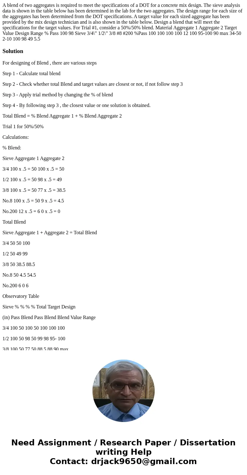 A blend of two aggregates is required to meet the specifications of a DOT for a concrete mix design. The sieve analysis data is shown in the table below has be  A blend of two aggregates is required to meet the specifications of a DOT for a concrete mix design. The sieve analysis data is shown in the table below has be