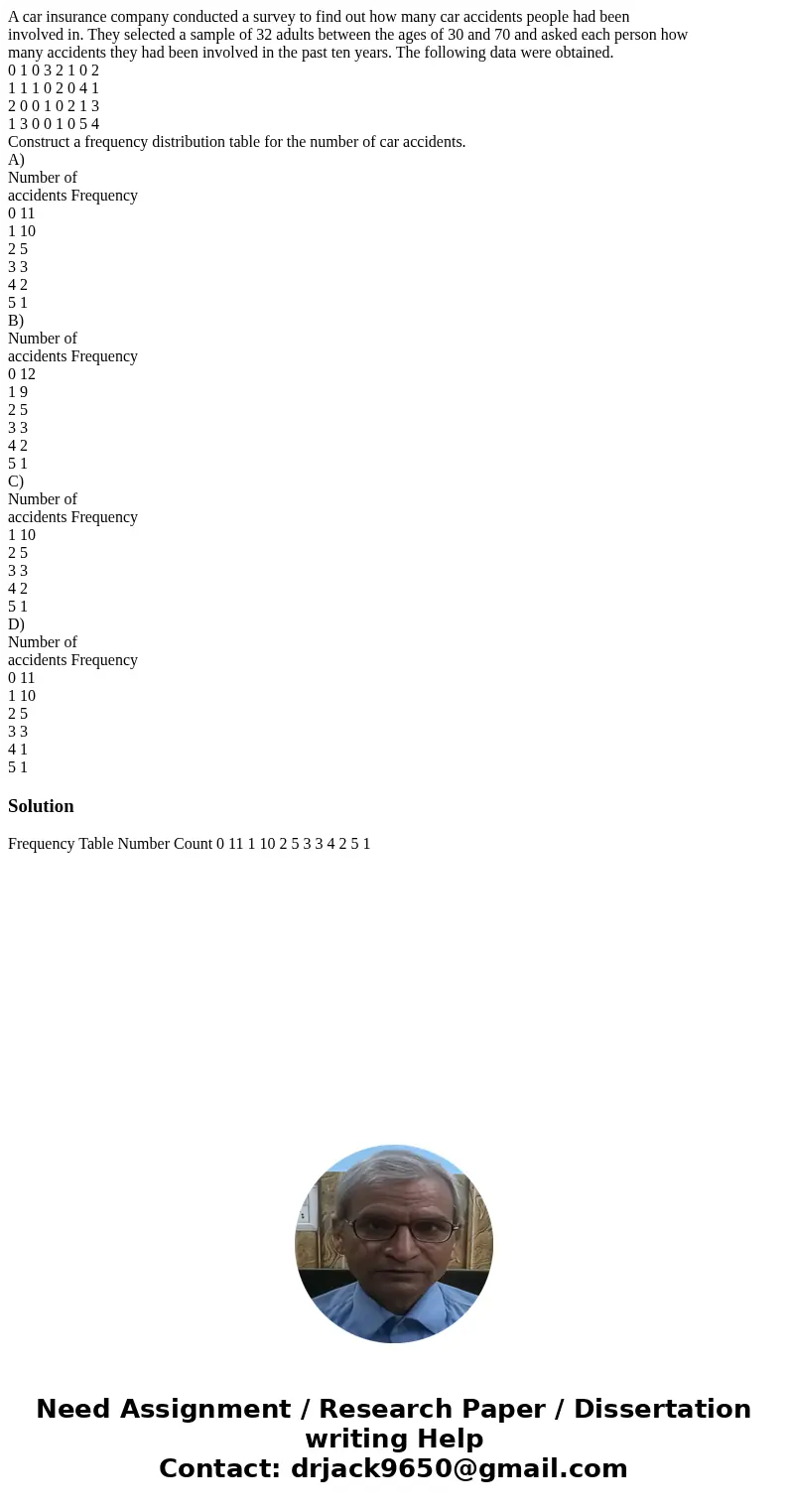 A car insurance company conducted a survey to find out how many car accidents people had been involved in. They selected a sample of 32 adults between the ages  A car insurance company conducted a survey to find out how many car accidents people had been involved in. They selected a sample of 32 adults between the ages