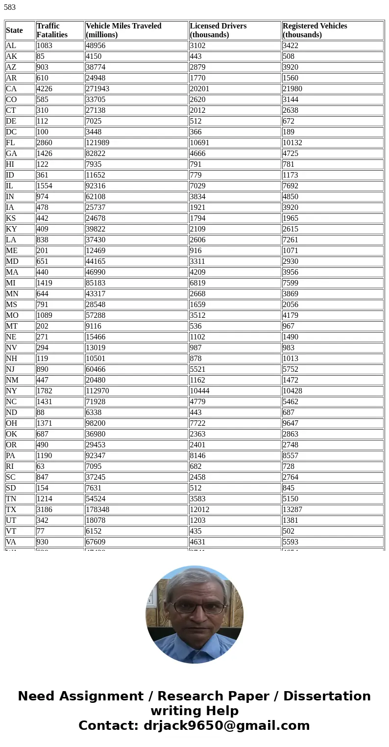 A group of legislators wanted to look at factors that affect the number of traffic fatalities. They collected some data for 1992 from the National Transportatio