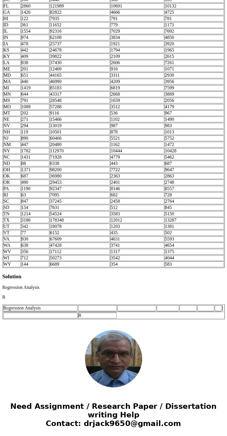 A group of legislators wanted to look at factors that affect the number of traffic fatalities. They collected some data for 1992 from the National Transportatio