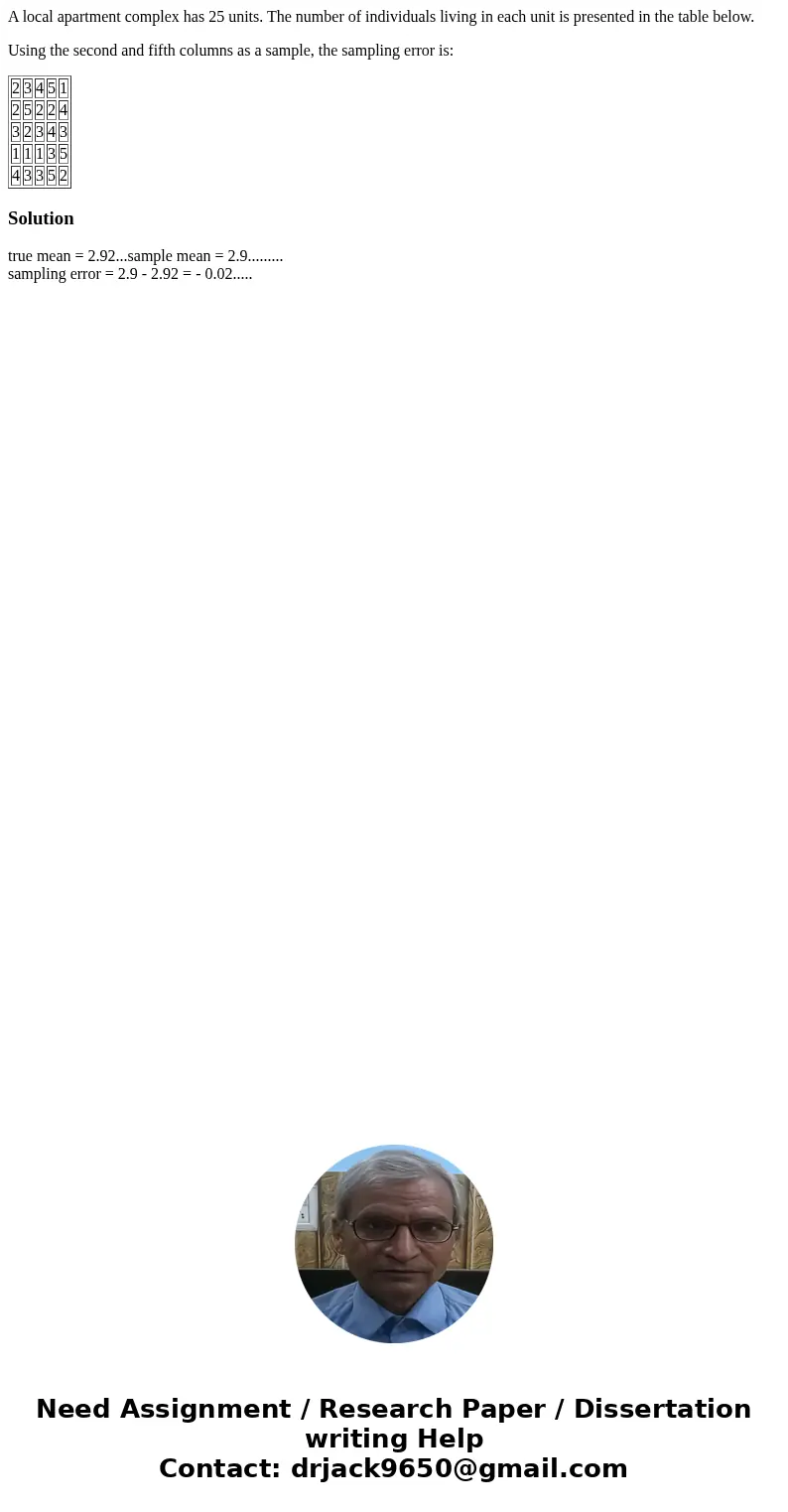 A local apartment complex has 25 units. The number of individuals living in each unit is presented in the table below. Using the second and fifth columns as a s A local apartment complex has 25 units. The number of individuals living in each unit is presented in the table below. Using the second and fifth columns as a s