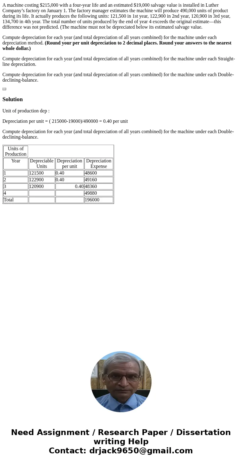 A machine costing $215,000 with a four-year life and an estimated $19,000 salvage value is installed in Luther Company’s factory on January 1. The factory manag