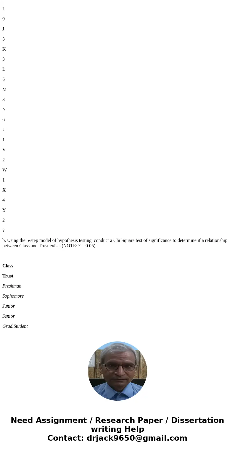 A random sample of 25 students was surveyed and their information is listed below: Student Sex Best Friends Class Trust A Female 2 Sophomore Need to be very car A random sample of 25 students was surveyed and their information is listed below: Student Sex Best Friends Class Trust A Female 2 Sophomore Need to be very car