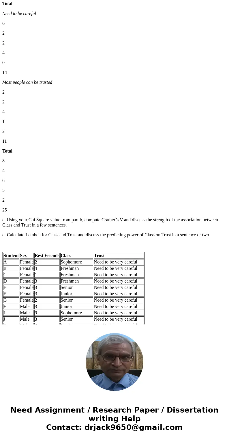 A random sample of 25 students was surveyed and their information is listed below: Student Sex Best Friends Class Trust A Female 2 Sophomore Need to be very car A random sample of 25 students was surveyed and their information is listed below: Student Sex Best Friends Class Trust A Female 2 Sophomore Need to be very car