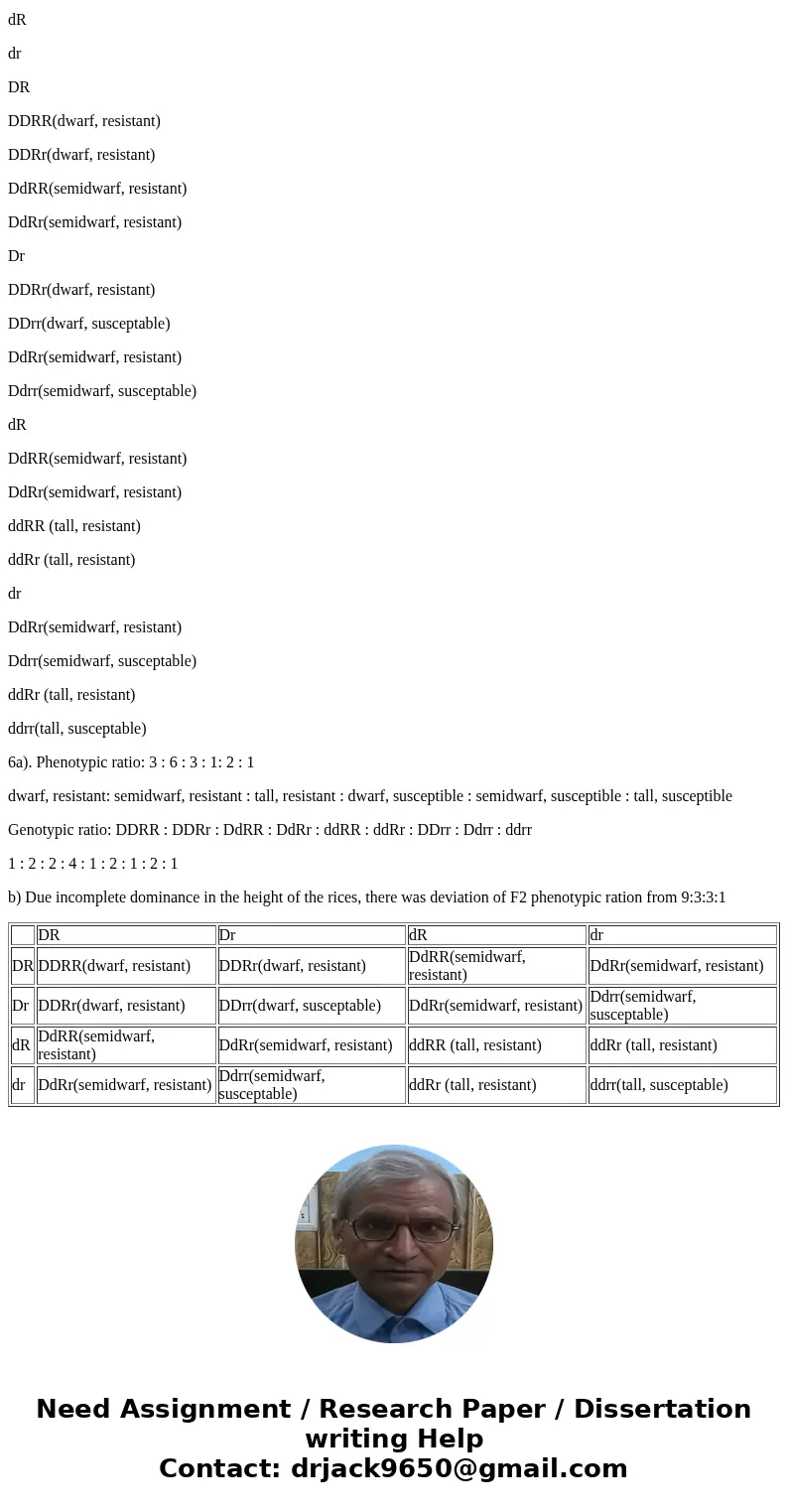 A rice breeder is working with two traits: dwarfness, and resistance to a fungal disease. (Rice is self-pollinated). DD results in dwarf plants, Dd plants arc   A rice breeder is working with two traits: dwarfness, and resistance to a fungal disease. (Rice is self-pollinated). DD results in dwarf plants, Dd plants arc