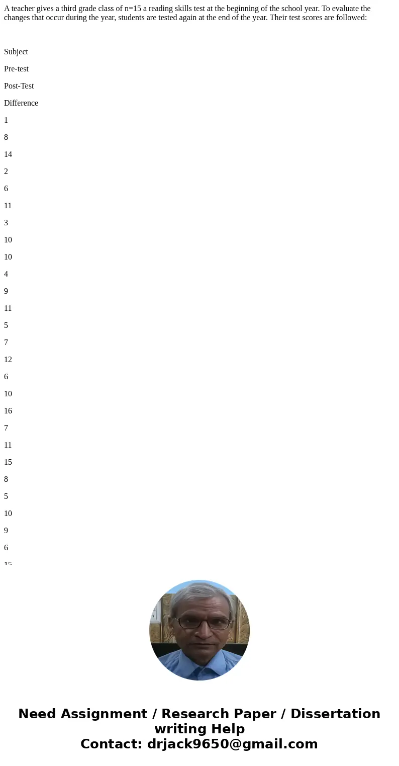A teacher gives a third grade class of n=15 a reading skills test at the beginning of the school year. To evaluate the changes that occur during the year, stude A teacher gives a third grade class of n=15 a reading skills test at the beginning of the school year. To evaluate the changes that occur during the year, stude