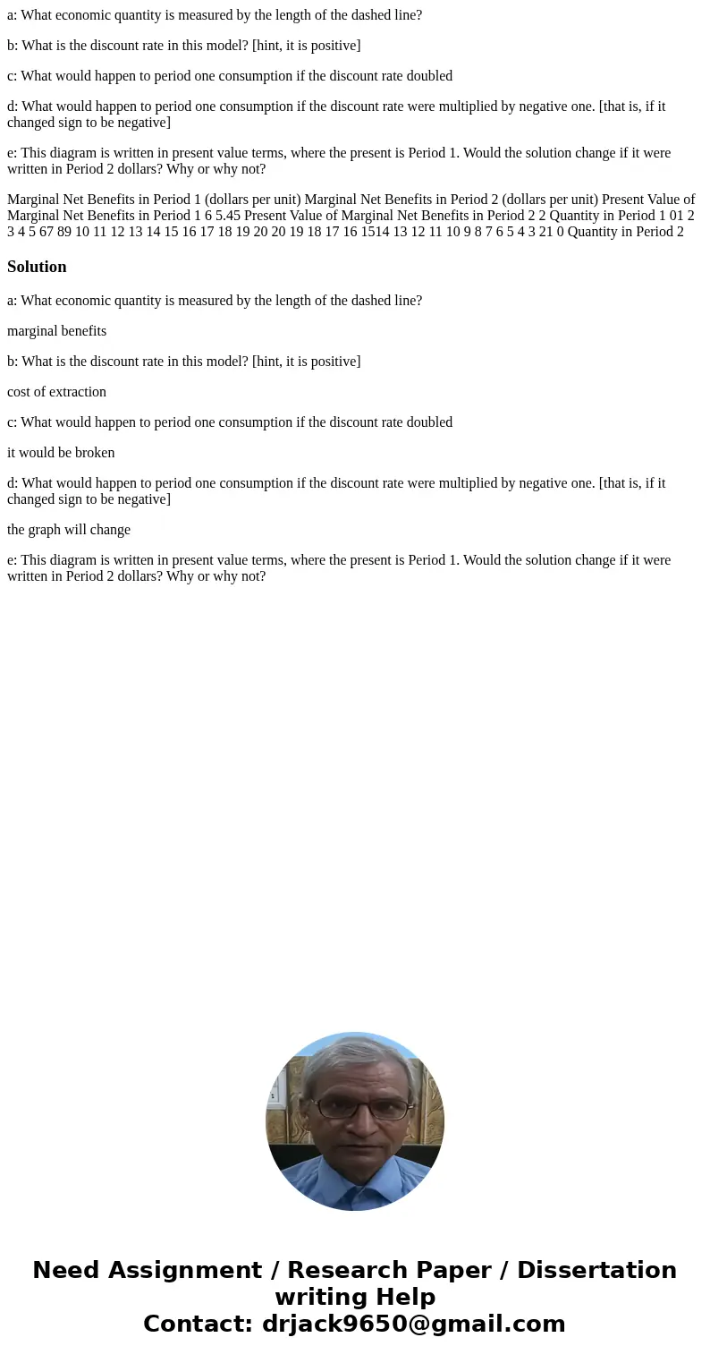 a: What economic quantity is measured by the length of the dashed line? b: What is the discount rate in this model? [hint, it is positive] c: What would happen 
