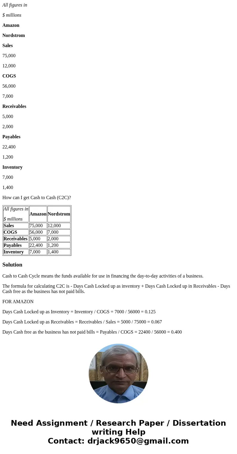 All figures in $ millions Amazon Nordstrom Sales 75,000 12,000 COGS 56,000 7,000 Receivables 5,000 2,000 Payables 22,400 1,200 Inventory 7,000 1,400 How can I g All figures in $ millions Amazon Nordstrom Sales 75,000 12,000 COGS 56,000 7,000 Receivables 5,000 2,000 Payables 22,400 1,200 Inventory 7,000 1,400 How can I g