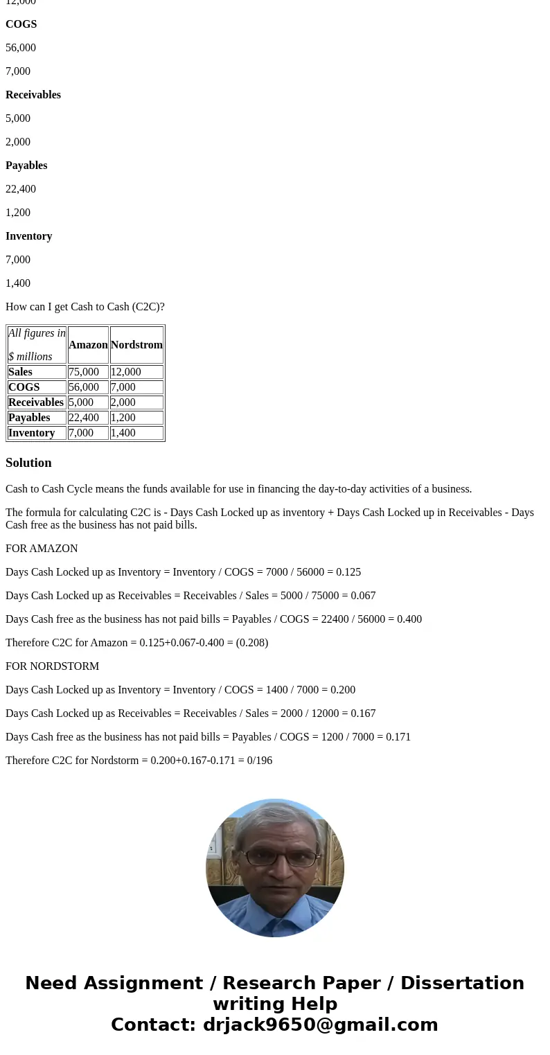 All figures in $ millions Amazon Nordstrom Sales 75,000 12,000 COGS 56,000 7,000 Receivables 5,000 2,000 Payables 22,400 1,200 Inventory 7,000 1,400 How can I g All figures in $ millions Amazon Nordstrom Sales 75,000 12,000 COGS 56,000 7,000 Receivables 5,000 2,000 Payables 22,400 1,200 Inventory 7,000 1,400 How can I g
