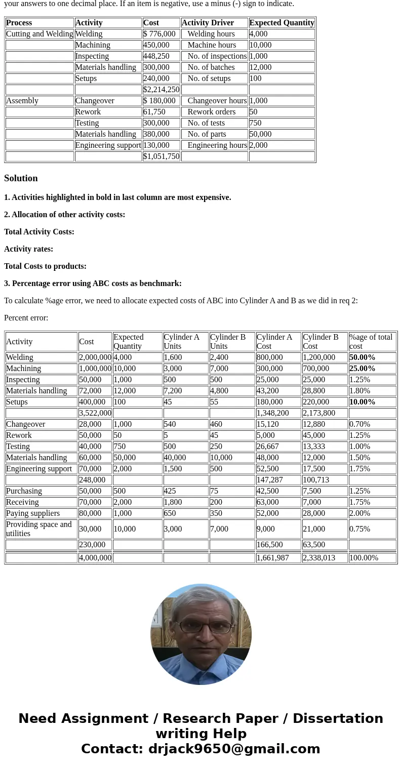 Approximately Relevant ABC Reducir, Inc., produces two different types of hydraulic cylinders. Reducir produces a major subassembly for the cylinders in the Cut Approximately Relevant ABC Reducir, Inc., produces two different types of hydraulic cylinders. Reducir produces a major subassembly for the cylinders in the Cut